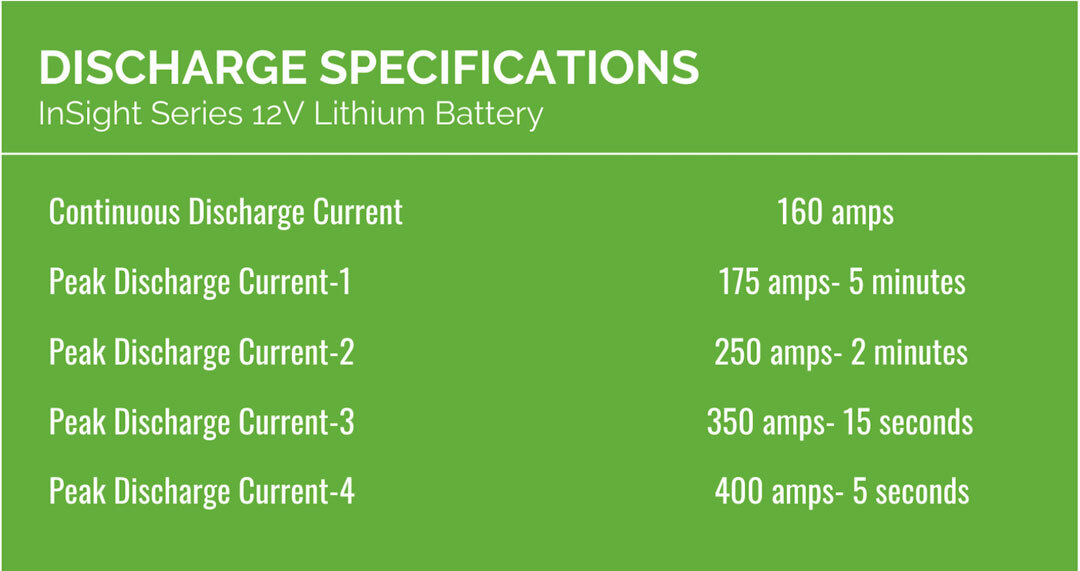 12V InSight Battery Discharge Specifications