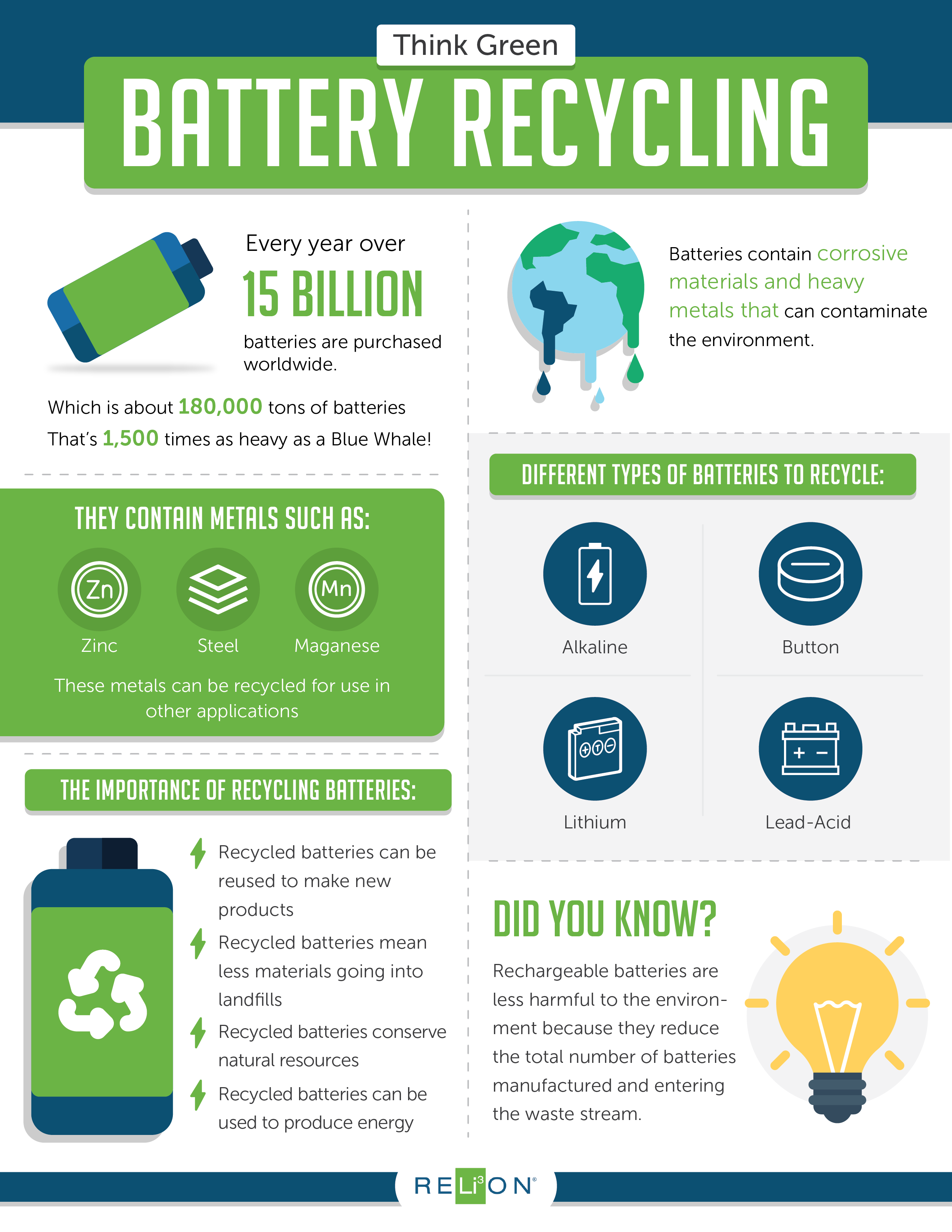 Learn Proper Care, Storage and Recycling for Batteries on National Battery  Day