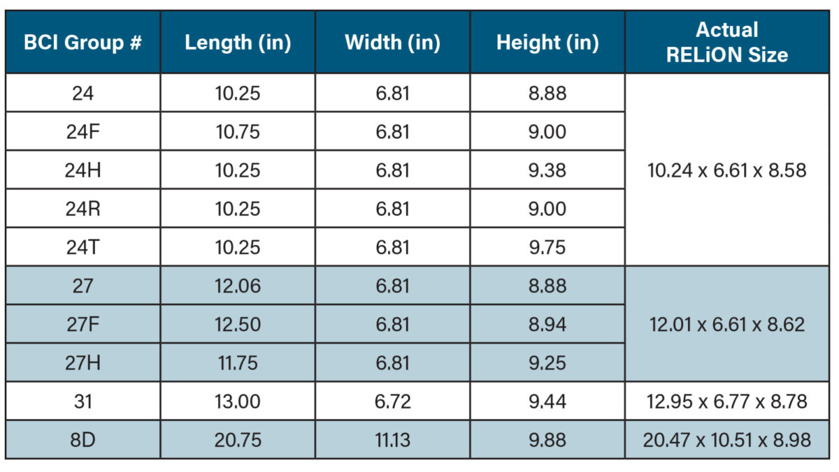 Marine battery store size chart