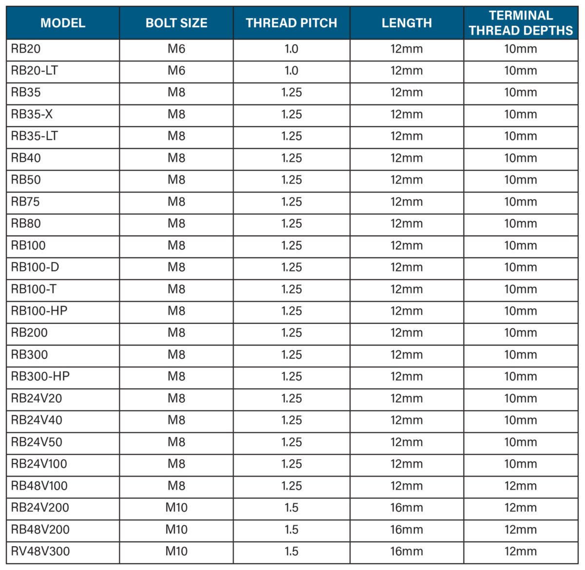 Battery Terminal Size Chart