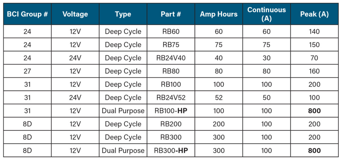 Battery Sizes Explained Choosing The Right Size For Your System And