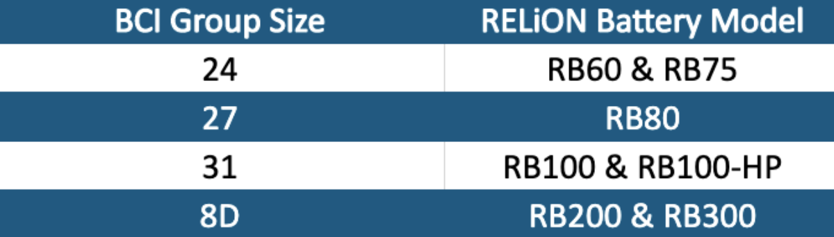 RELiON Chart