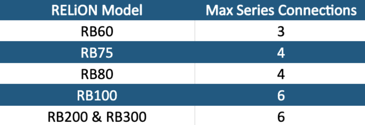 RELiON Chart