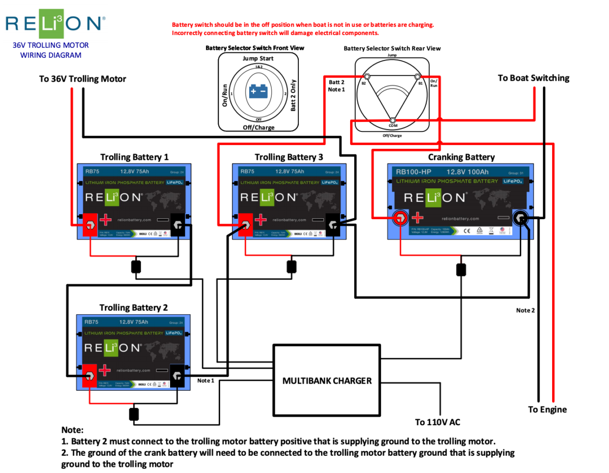 Marine Batteries And Group Sizes Relion