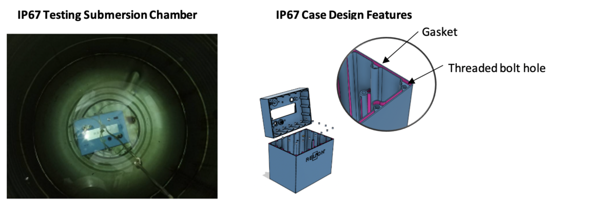 IP67 Testing