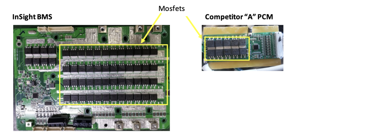 InSight BMS