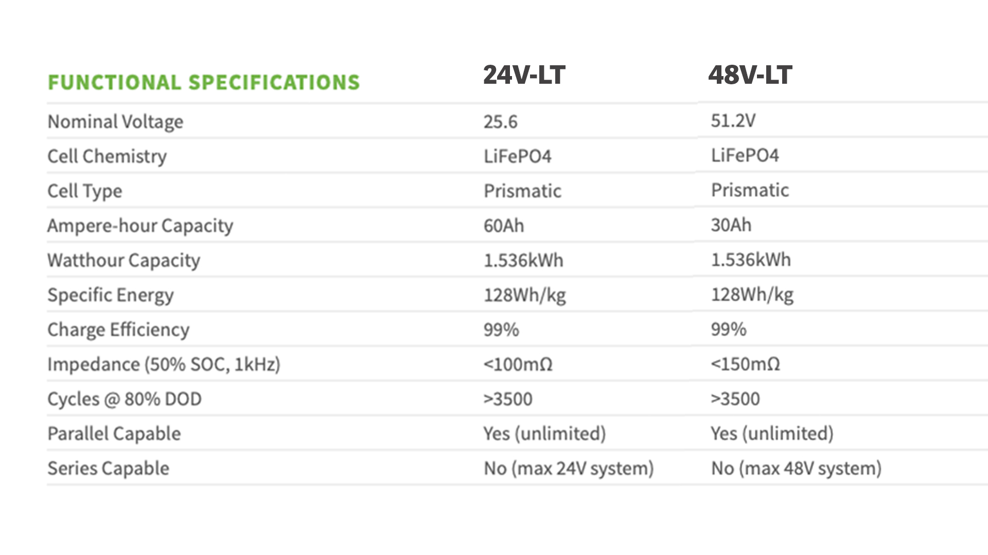 24V-LT vs 48V-LT Functional Specs