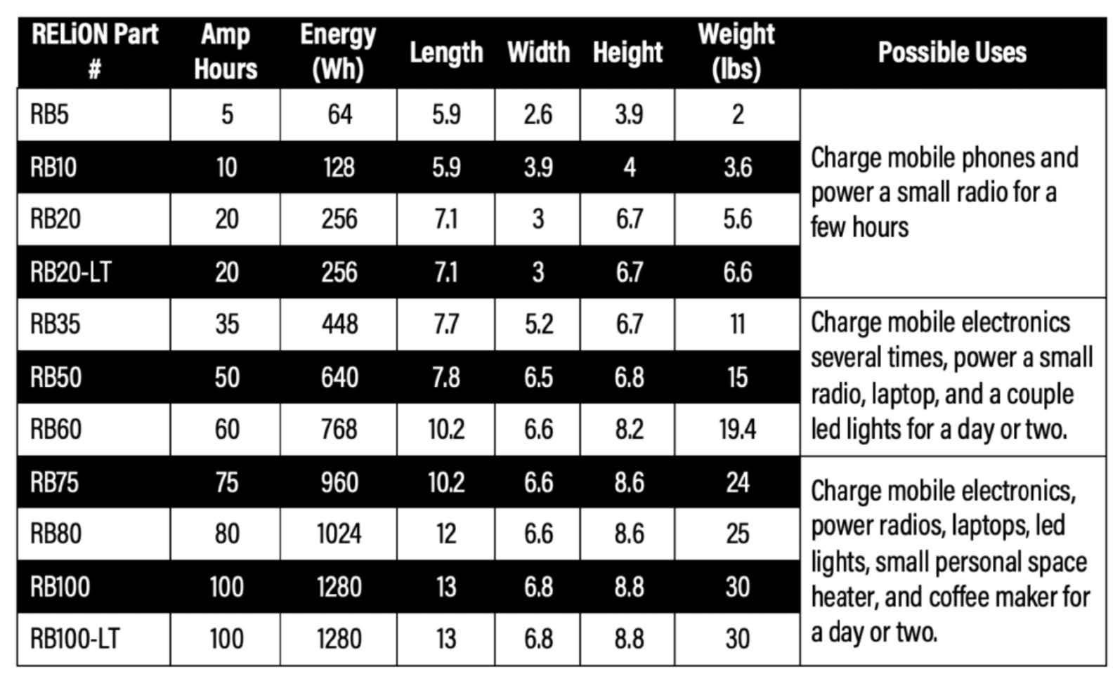 Back Up Power Lithium Battery Size