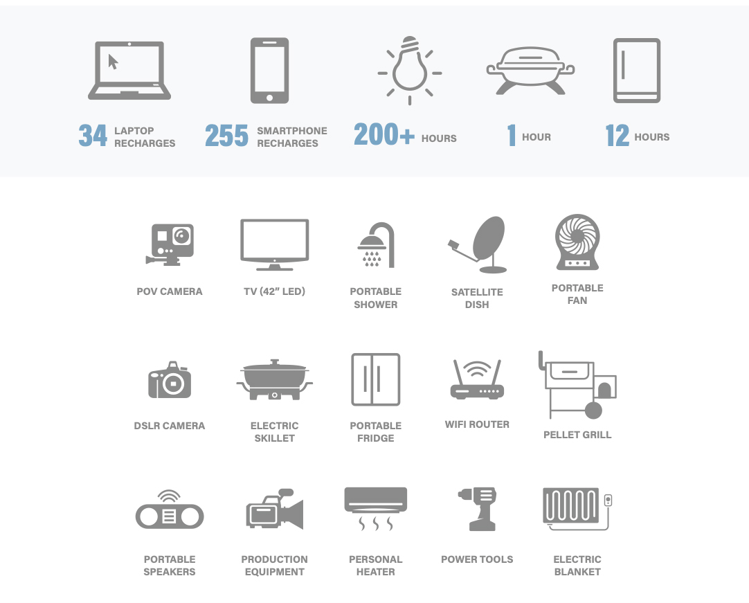 Outlaw Portable Power Station Appliances