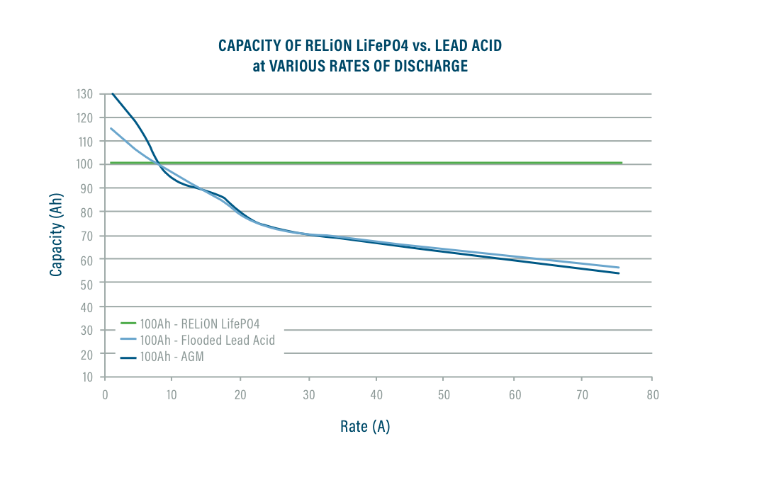 Relion RB24V52 Lithium Ion LiFePO4 Battery 24V