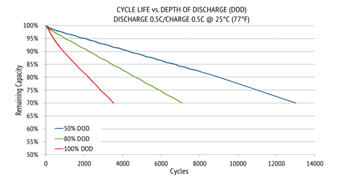 graph