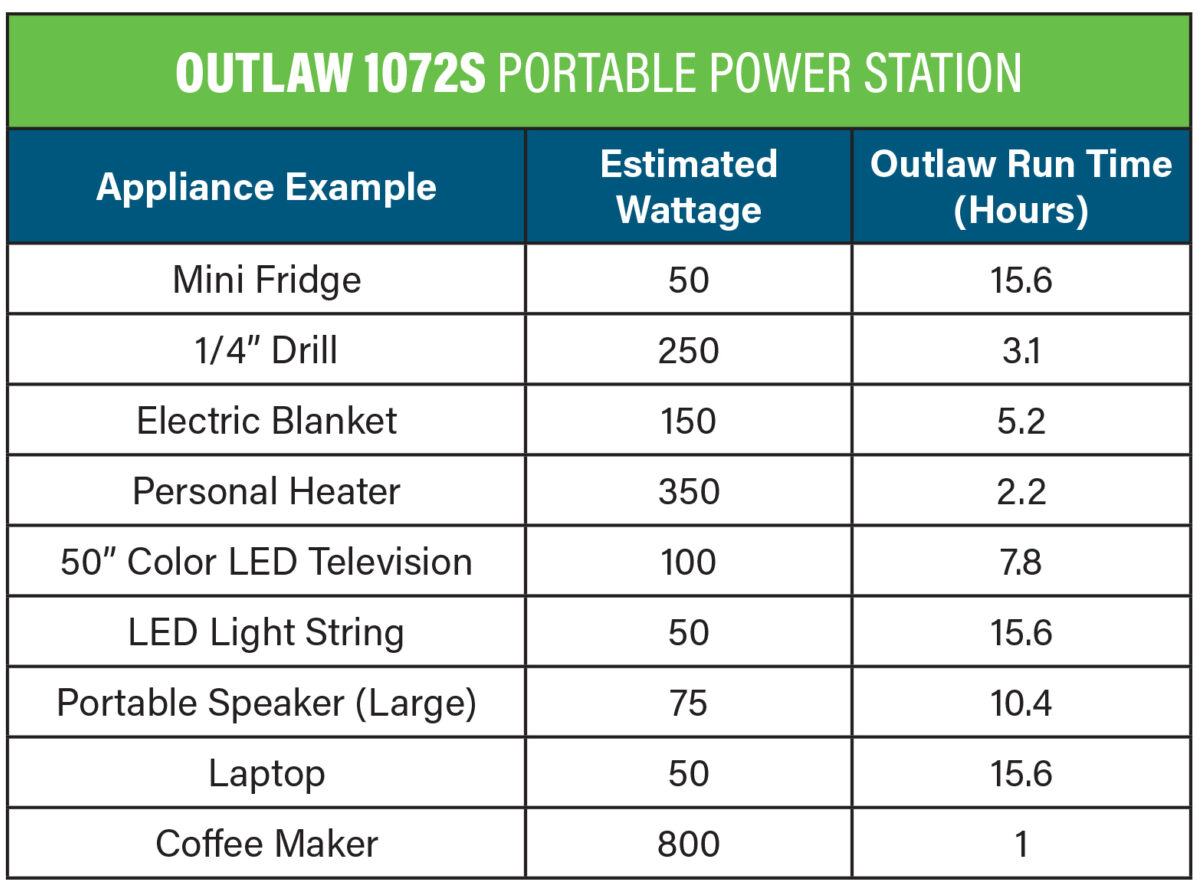 Outlaw Chart