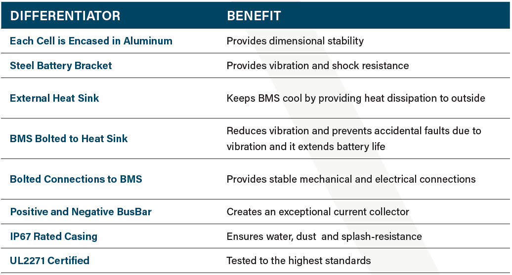 Insight Lithium Battery Benefits 