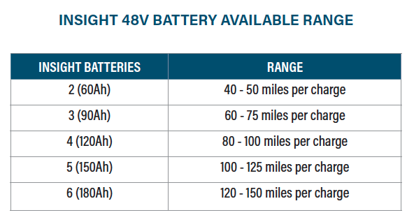 48V Lithium Golf Cart Battery | RELiON