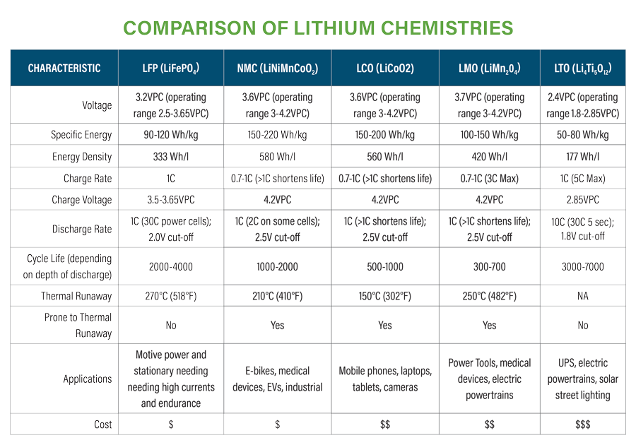 Li Ion Battery Size Chart